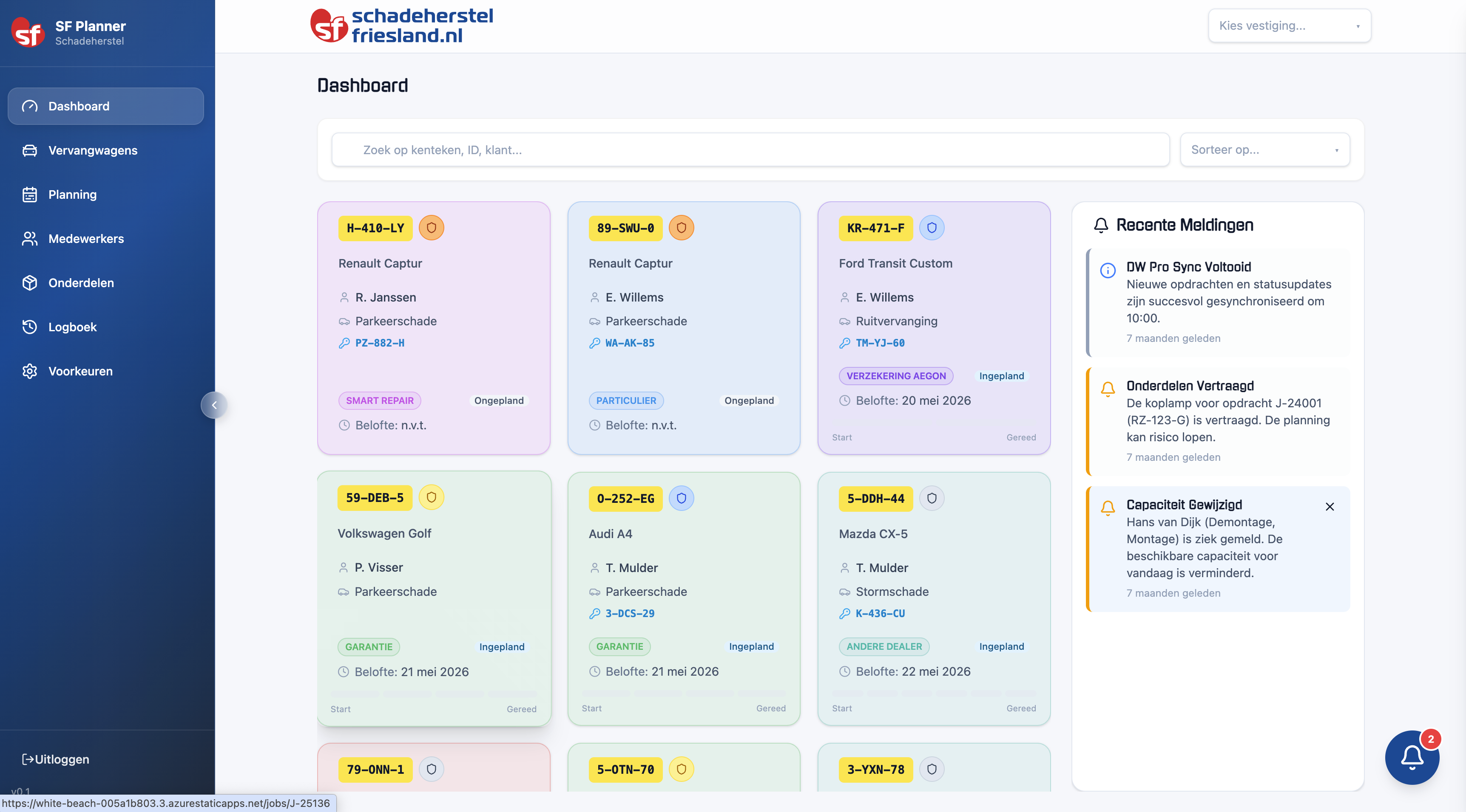 Dashboard Overzicht